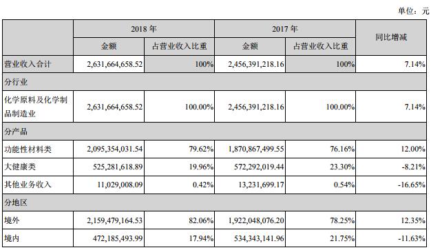 环保材料什么是环保材料？的最新报道开云体育 开云官网(图3)