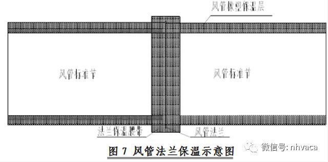 开云体育 开云官网风管保温施工方案(图2)