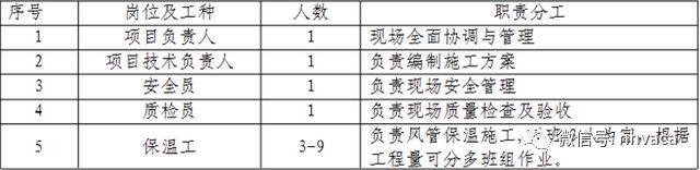 开云体育 开云官网风管保温施工方案(图4)