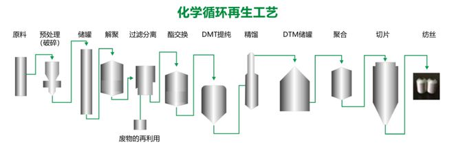 开云 开云体育“食品接触与高品质PCR材料展区@ChinaReplas2022 11月30日东莞(图8)