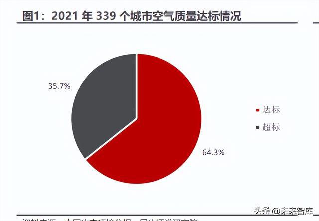 开云 开云体育APP汽车尾气处理行业专题报告：国六标准全面落地尾气处理市场复苏(图1)