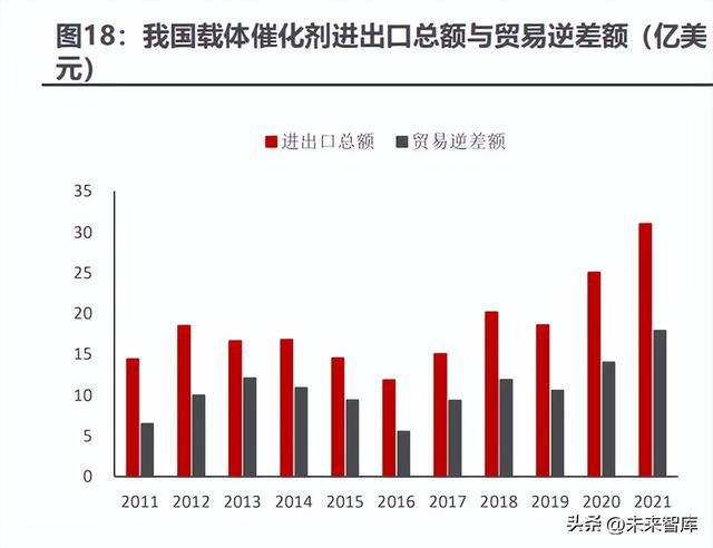 开云 开云体育APP汽车尾气处理行业专题报告：国六标准全面落地尾气处理市场复苏(图6)