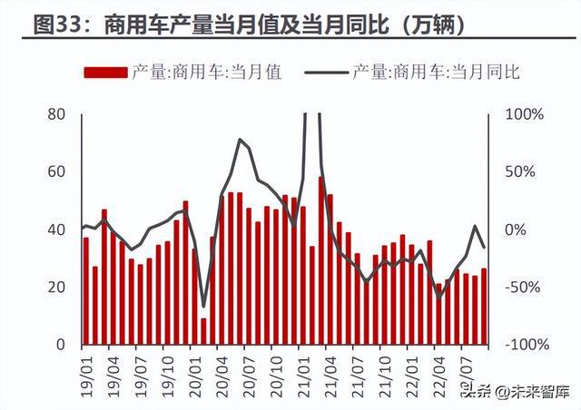 开云 开云体育APP汽车尾气处理行业专题报告：国六标准全面落地尾气处理市场复苏(图9)