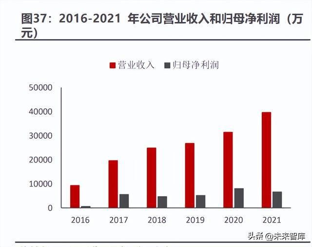 开云 开云体育APP汽车尾气处理行业专题报告：国六标准全面落地尾气处理市场复苏(图10)