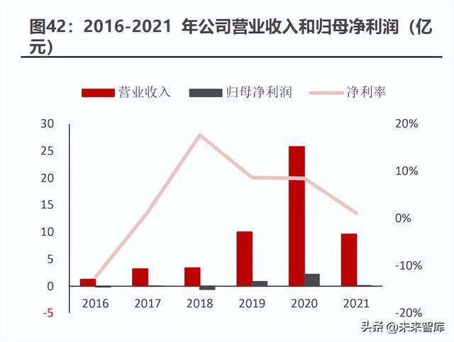 开云 开云体育APP汽车尾气处理行业专题报告：国六标准全面落地尾气处理市场复苏(图12)