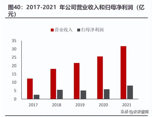 开云 开云体育APP汽车尾气处理行业专题报告：国六标准全面落地尾气处理市场复苏(图11)