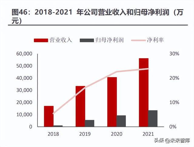 开云 开云体育APP汽车尾气处理行业专题报告：国六标准全面落地尾气处理市场复苏(图13)