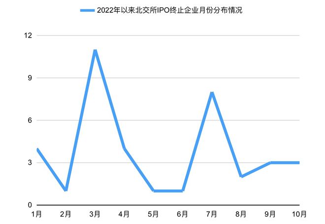 开云体育 开云官网今年北交所上市难不难？ 上市43家终止38家！(图1)