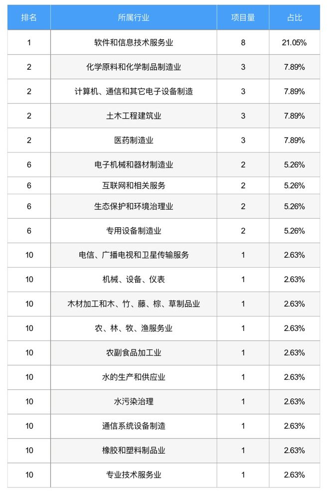 开云体育 开云官网今年北交所上市难不难？ 上市43家终止38家！(图3)