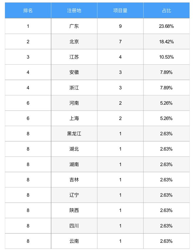 开云体育 开云官网今年北交所上市难不难？ 上市43家终止38家！(图2)