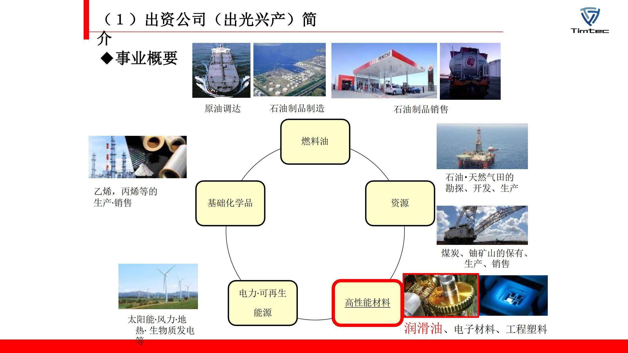 钛洁环保-化工开云 开云体育APP新材料助力美好生活(图3)