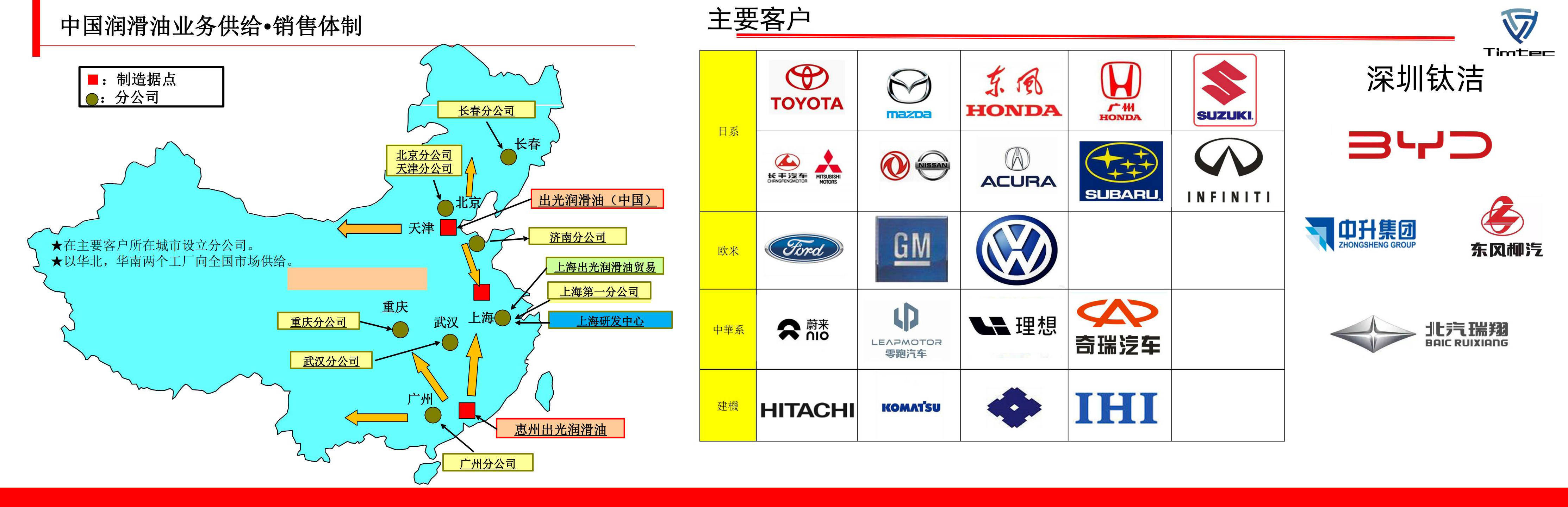 钛洁环保-化工开云 开云体育APP新材料助力美好生活(图4)