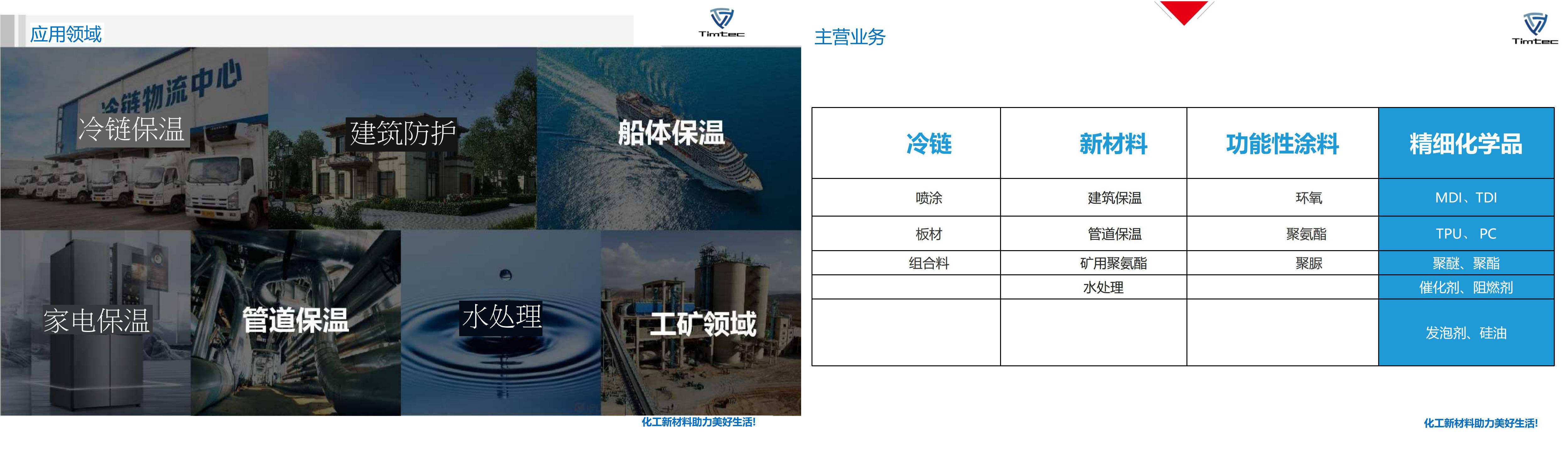钛洁环保-化工开云 开云体育APP新材料助力美好生活(图5)