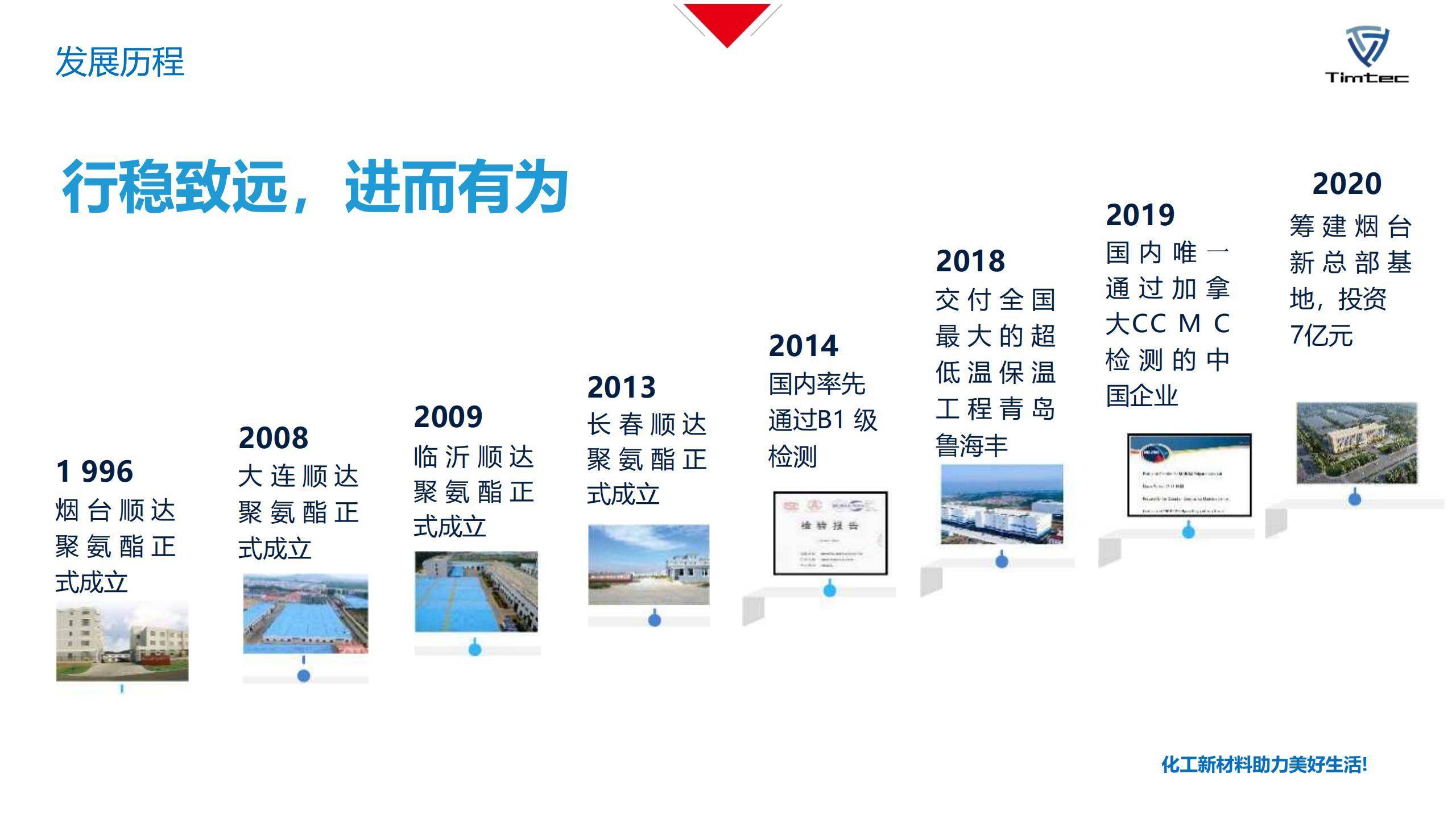 钛洁环保-化工开云 开云体育APP新材料助力美好生活(图6)