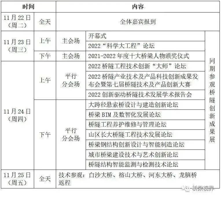 开云体育 开云官网【报告安排】2022桥隧发展科技创新大会暨桥隧创新成果展(图1)