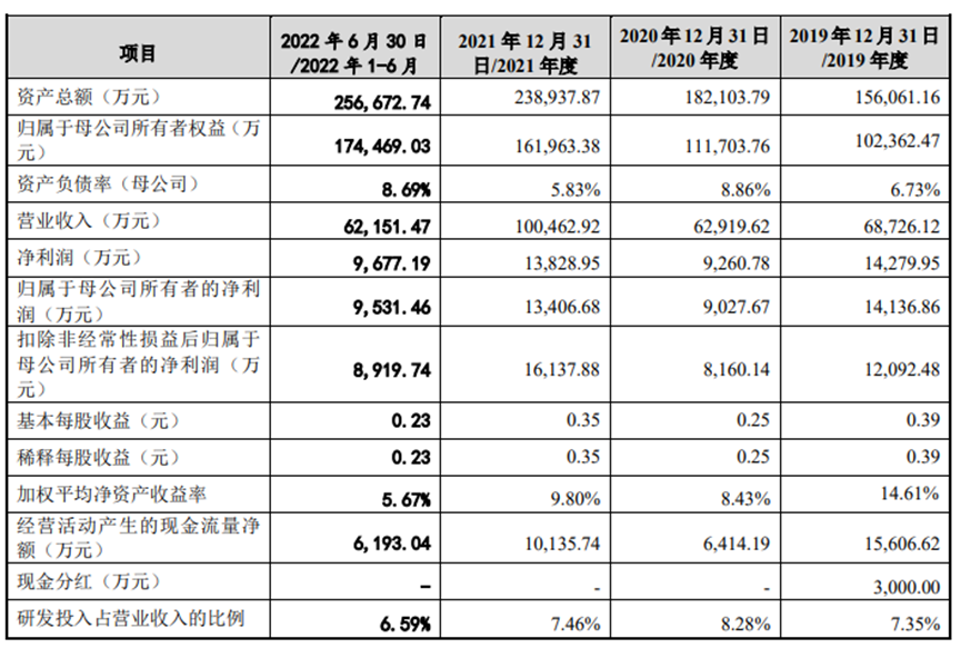 开云 开云体育官网康鹏科技去年冲IPO因环保违法被否 募资增3亿再上会(图1)