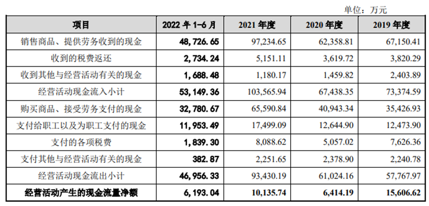 开云 开云体育官网康鹏科技去年冲IPO因环保违法被否 募资增3亿再上会(图2)