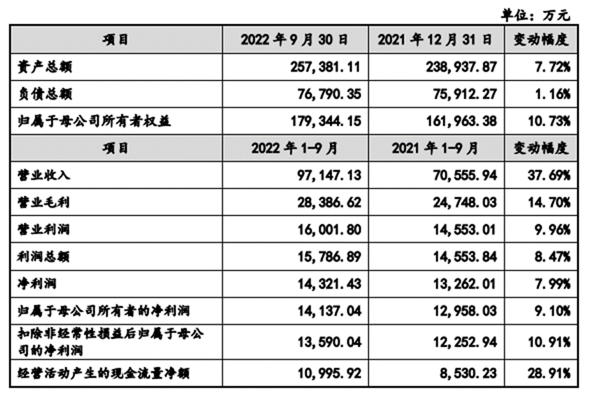 开云 开云体育官网康鹏科技去年冲IPO因环保违法被否 募资增3亿再上会(图3)