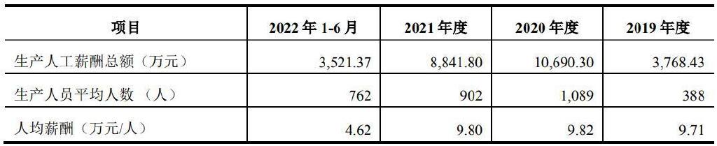 常友环保IPO：“抢装潮”褪去现礁石险滩高光时刻或仅昙花一现开云体育 开云平台(图6)