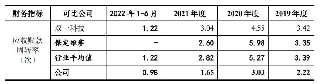 常友环保IPO：“抢装潮”褪去现礁石险滩高光时刻或仅昙花一现开云体育 开云平台(图3)