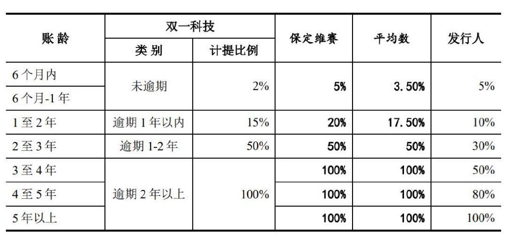 常友环保IPO：“抢装潮”褪去现礁石险滩高光时刻或仅昙花一现开云体育 开云平台(图4)