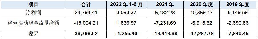 常友环保IPO：“抢装潮”褪去现礁石险滩高光时刻或仅昙花一现开云体育 开云平台(图8)