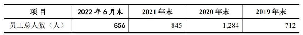 常友环保IPO：“抢装潮”褪去现礁石险滩高光时刻或仅昙花一现开云体育 开云平台(图5)