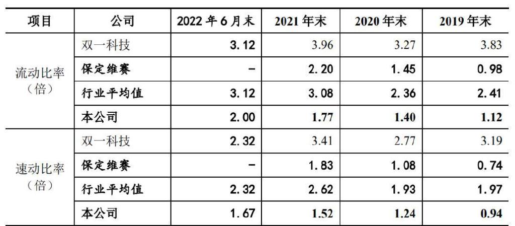 常友环保IPO：“抢装潮”褪去现礁石险滩高光时刻或仅昙花一现开云体育 开云平台(图7)