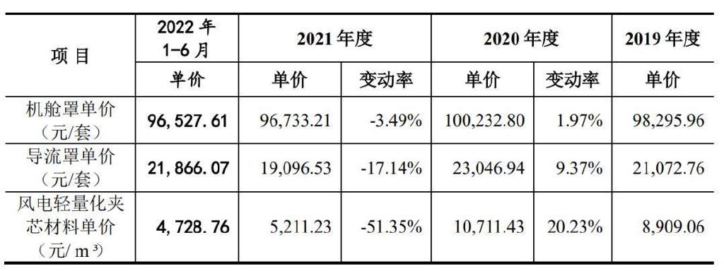 常友环保IPO：“抢装潮”褪去现礁石险滩高光时刻或仅昙花一现开云体育 开云平台(图2)