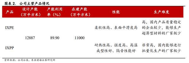 开云 开云体育APP领跑发泡材料祥源新材：稳步推进在建项目切入动力电池领域(图3)