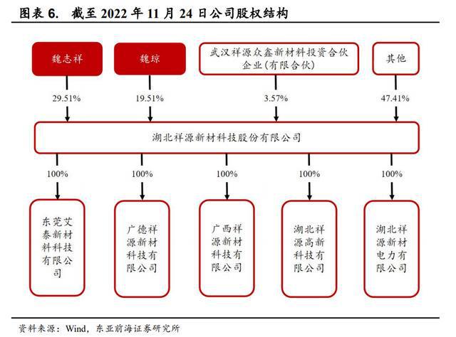 开云 开云体育APP领跑发泡材料祥源新材：稳步推进在建项目切入动力电池领域(图7)