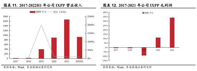 开云 开云体育APP领跑发泡材料祥源新材：稳步推进在建项目切入动力电池领域(图10)