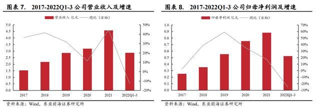 开云 开云体育APP领跑发泡材料祥源新材：稳步推进在建项目切入动力电池领域(图8)