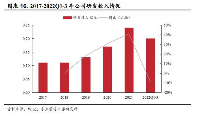 开云 开云体育APP领跑发泡材料祥源新材：稳步推进在建项目切入动力电池领域(图13)