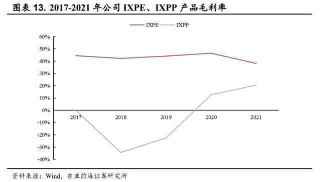 开云 开云体育APP领跑发泡材料祥源新材：稳步推进在建项目切入动力电池领域(图11)