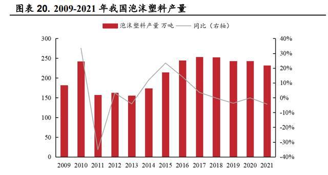 开云 开云体育APP领跑发泡材料祥源新材：稳步推进在建项目切入动力电池领域(图18)