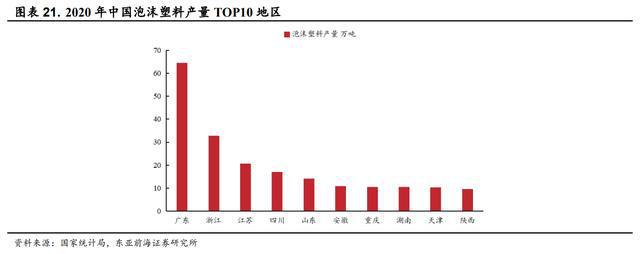 开云 开云体育APP领跑发泡材料祥源新材：稳步推进在建项目切入动力电池领域(图19)