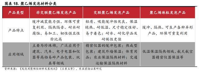 开云 开云体育APP领跑发泡材料祥源新材：稳步推进在建项目切入动力电池领域(图16)