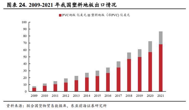 开云 开云体育APP领跑发泡材料祥源新材：稳步推进在建项目切入动力电池领域(图22)