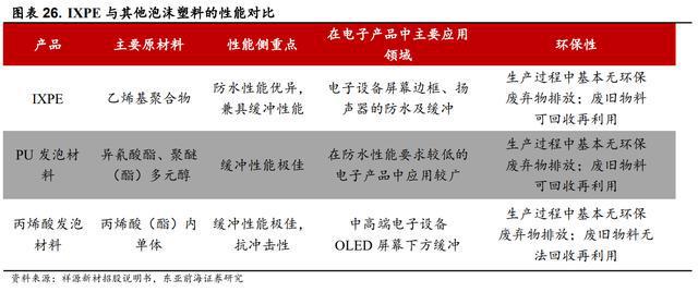 开云 开云体育APP领跑发泡材料祥源新材：稳步推进在建项目切入动力电池领域(图24)