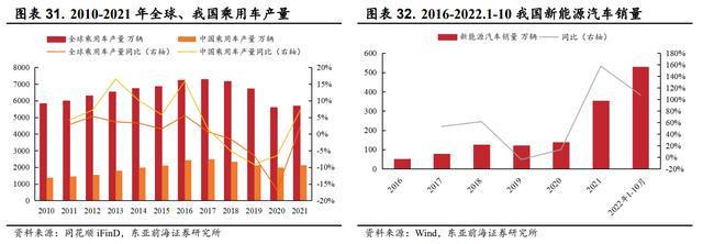 开云 开云体育APP领跑发泡材料祥源新材：稳步推进在建项目切入动力电池领域(图27)