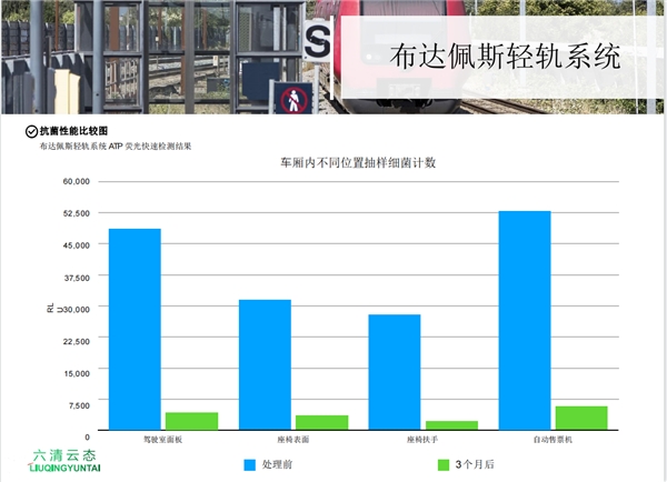 开云体育 开云平台南京云态环保科技有限公司 创新推出可持续不间断消毒菌新材料(图4)