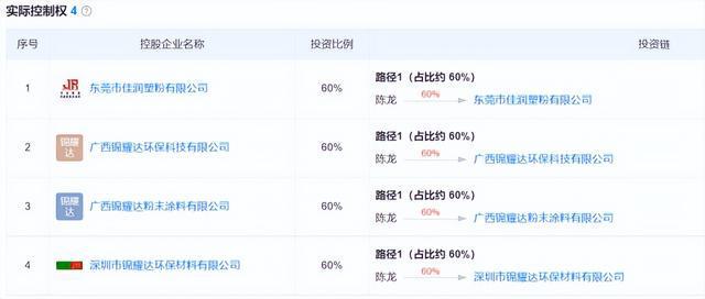首开云体育 开云官网个湾区入桂最大粉末涂料企业盛大开业(图4)