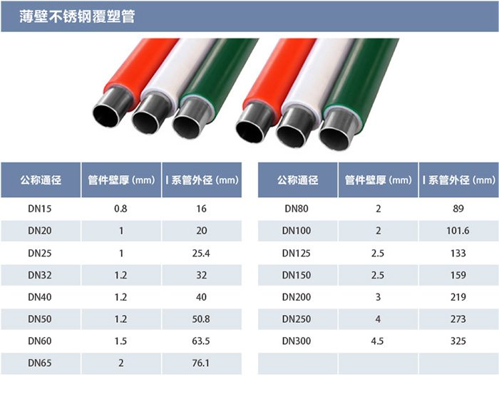 水Kaiyun 开云管不锈钢冷热水(图2)