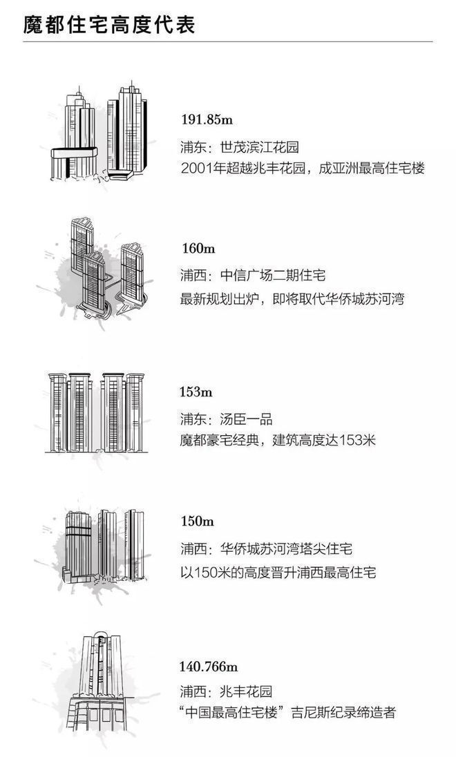 开云体育 开云官网海泰北外滩（海泰北外滩）2024官方网站官网发售上海房天下(图5)