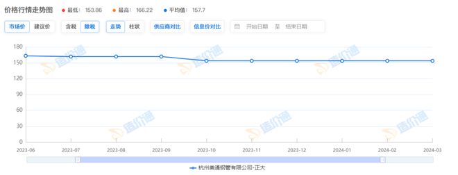 焊接钢管多少钱开云体育 开云平台？(图1)